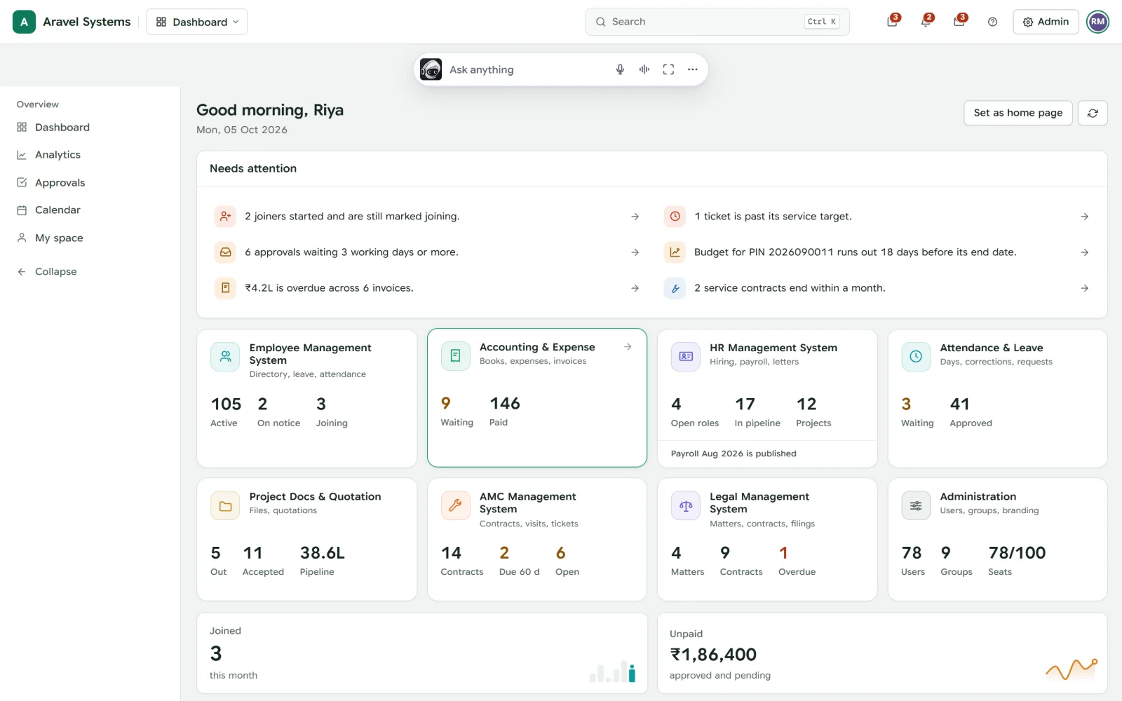 Effred One home dashboard with items that need attention across every portal